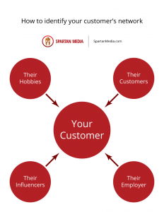How to identify your customer’s network